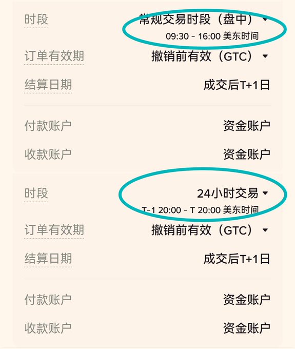 A Chinese-language trading interface showing two order configurations, one for regular trading hours (常规交易时段 09:30 - 16:00 美东时间) and another for 24-hour trading (24小时交易 T-1 20:00 - T 20:00 美东时间), both with GTC order validity and T+1 settlement.