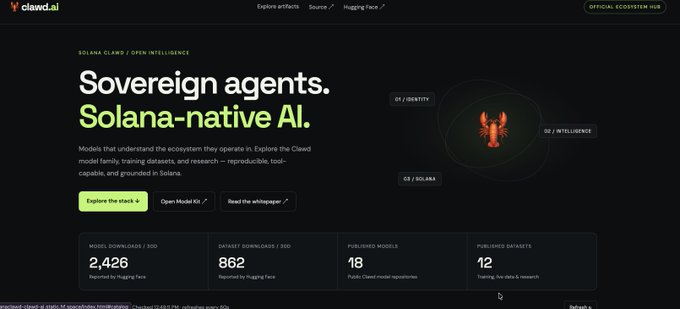 The homepage of clawed.ai displaying the text 'Sovereign agents. Solana-native AI.' along with model and dataset download statistics.