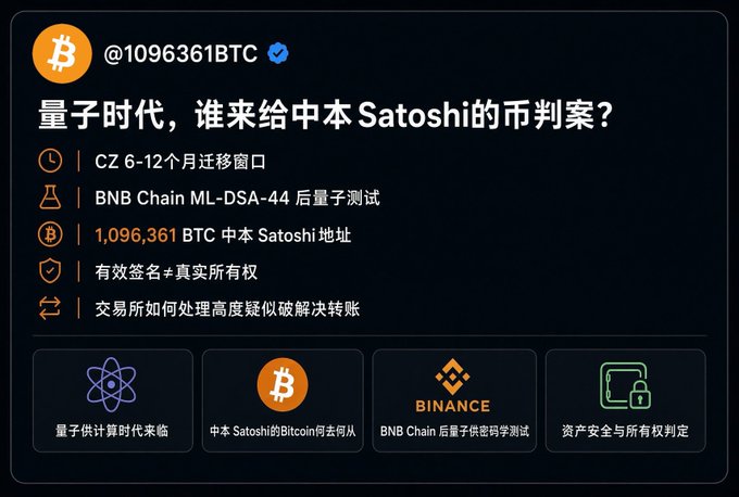The image shows a Chinese-language cryptocurrency post from account @1096361BTC titled "量子时代，谁来给中本 Satoshi 的币判案？" (In the quantum era, who will rule on Satoshi's coins?), which outlines key points including CZ's 6-12 month migration window proposal, BNB Chain's ML-DSA-44 post-quantum testing, the 1,096,361 BTC held at Satoshi's address, and the challenge of distinguishing valid signatures from suspicious ones for exchange-managed transfers.