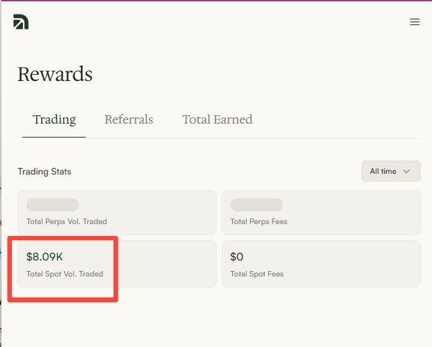 Trading rewards dashboard showing Total Spot Volume Traded of $8.09K highlighted in a red box, with $0 in Total Spot Fees and Trading Stats filter set to 'All time'.