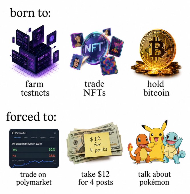 A meme titled "born to: farm testnets / trade NFTs / hold bitcoin" contrasted with "forced to: trade on polymarket / take $12 for 4 posts / talk about pokémon," featuring Bored Ape imagery, a Polymarket prediction on Bitcoin, cash, and Pokémon starters (Charmander, Pikachu, Squirtle).