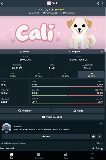 A mobile screen displaying the 'CALI' token on a crypto trading platform, showing a price of $0.001752, $138K liquidity, $1.7M market cap, and 13K Twitter followers.