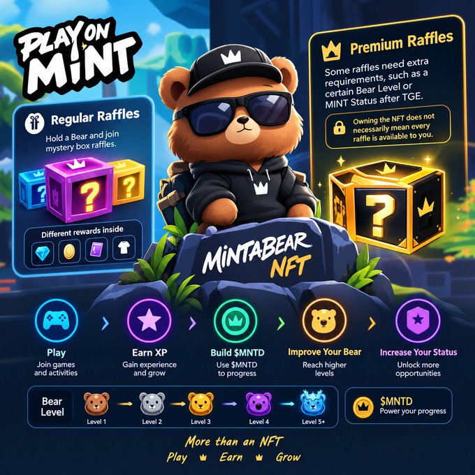 A promotional graphic for 'MINTABEAR NFT' featuring a teddy bear wearing sunglasses, detailing 'Play on MINT' features, Regular and Premium Raffles, and bear level progression.