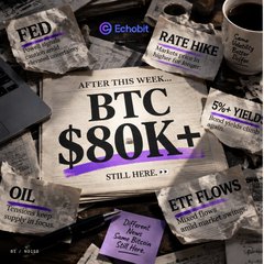 A cluttered desk featuring a newspaper clipping headlined 'AFTER THIS WEEK... BTC $80K+ STILL HERE..' surrounded by other clippings mentioning 'FED', 'RATE HIKE', '5%+ YIELD', 'OIL', and 'ETF FLOWS'.