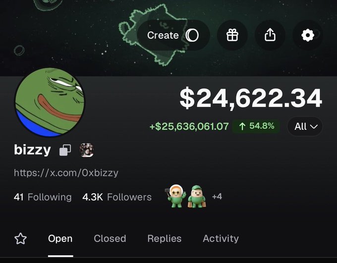 The screenshot displays a user profile named "bizzy" showing a trading or investment portfolio balance of $24,622.34 with gains of +$25,636,061.07 (54.8%) and 4.3K followers on x.com, paired with the caption "When you see it" humorously highlighting the ironic disconnect between the modest displayed balance and the massive claimed profit percentage.