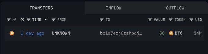 The image shows a Bitcoin transfer tracker displaying an inflow of 50 BTC (worth $4M) to an address "bc1q7ezj0tzhpqj-" 1 day ago from an unknown source. This relates to the post by showing one of the early miner wallets moving a portion of its 600 BTC holdings, with Arkham unable to identify the owner due to the wallet's age.
