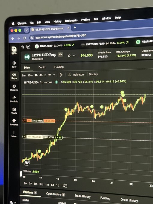 A computer monitor displays a trading platform on app.arcs.xyz showing the HYPE-USD perpetual futures chart with a current price of $96.603, featuring an upward-trending 1-hour candlestick chart and active long positions including a 235.3 HYPE order at $96.012, supporting the post's bullish sentiment on the token.