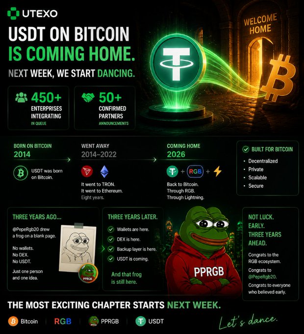 Promotional graphic for UTEXO announcing 'USDT ON BITCOIN IS COMING HOME,' featuring the Pepe frog mascot PPRGB and detailing a 2026 return of USDT to Bitcoin through RGB and Lightning, noting 450+ enterprises integrating and 50+ confirmed partners.
