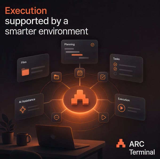 A dark promotional graphic for 'ARC Terminal' reading 'Execution supported by a smarter environment', featuring connected UI cards for 'Planning', 'Tasks', 'Files', 'AI Assistance', and 'Execution'.