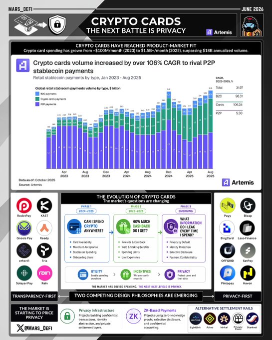 The image shows a detailed infographic about the evolution of cryptocurrency cards, with an emphasis on privacy concerns that have emerged as a competition in this emerging market. The infographic contains various icons representing different aspects of cryptocurrency trading platforms and provides information on how they compete for users' financial data protection. The primary focus is on highlighting how privacy has become a significant issue compared to what it was a few years ago, and the potential impact of such issues on user financial security.
