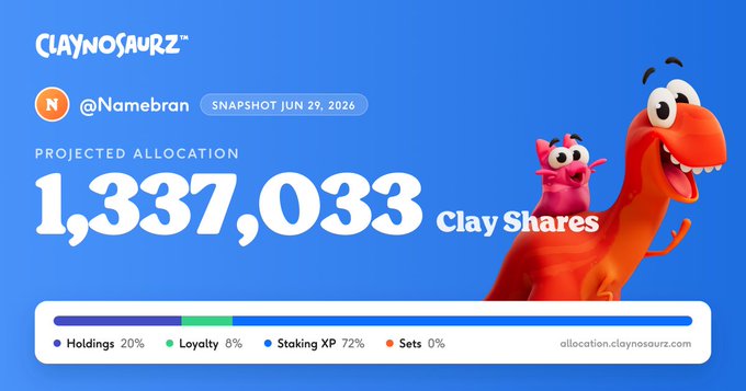 A Claynosaurz dashboard showing projected allocation of 1,337,033 Clay Shares for @Namebran, with breakdown: Holdings 20%, Loyalty 8%, Staking XP 72%, Sets 0%.