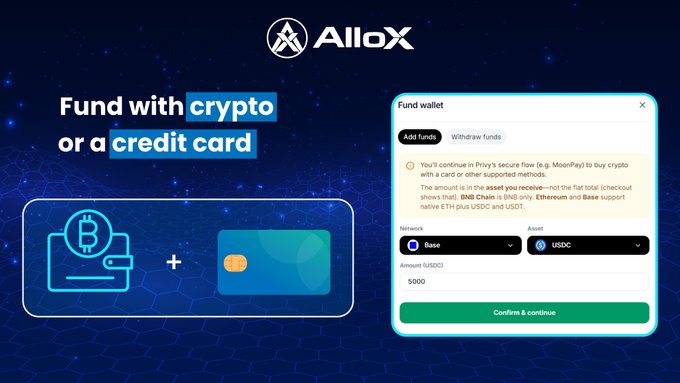 A promotional graphic for AlloX featuring the headline 'Fund with crypto or a credit card,' showing icons of a Bitcoin wallet and credit card alongside a screenshot of a 'Fund wallet' interface configured to deposit 5,000 USDC via the Base network.