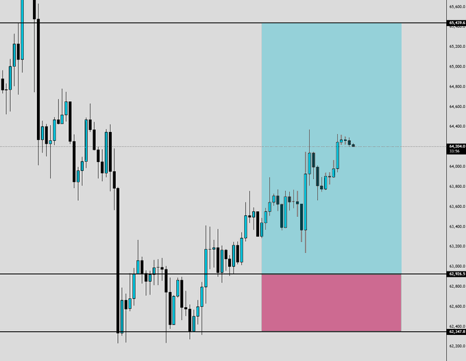 The image shows a graph with blue lines representing stock prices, indicating that Bitcoin has been trading at $BTC for some time now. The price of Bitcoin is currently at $BTC, which suggests that it's been trading consistently over the past few days or weeks.