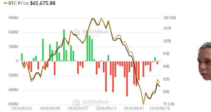 This image features a graph that shows the price of Bitcoin over time. The x-axis represents dates, while the y-axis displays the value of Bitcoin in US dollars. The line on the graph starts at $6535 and slopes upwards towards $6875, indicating an increase in Bitcoin's value. In addition to this main line, there is a red downward-sloping line that appears to be at its current position, but it's difficult to determine its significance without further context or details about the underlying trends of other cryptocurrencies.