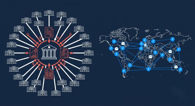 The image contrasts a centralized model—depicting a single institution (with a bank, document, chart, and building icons) drawing in from surrounding entities—on the left, with a decentralized global network of interconnected nodes on a world map on the right. This visual supports the post's message by juxtaposing the $40 billion Aligned Data Centers acquisition by BlackRock, MGX, and AIP (centralized control of 51 campuses and 6.4 GW) against Filecoin's community-owned, globally distributed infrastructure model.