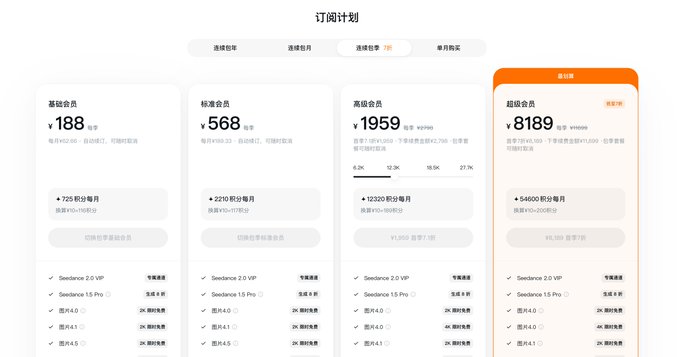 A Chinese subscription pricing page titled 订阅计划 (Subscription Plan) showing four tiers: 基础会员 ¥188/年, 标准会员 ¥568/年, 高级会员 ¥1959/3年, and 超级会员 ¥8189/5年 (highlighted as 性价比/Value Choice), with options like Seedance 2.0/1.5 Pro and various image models included.