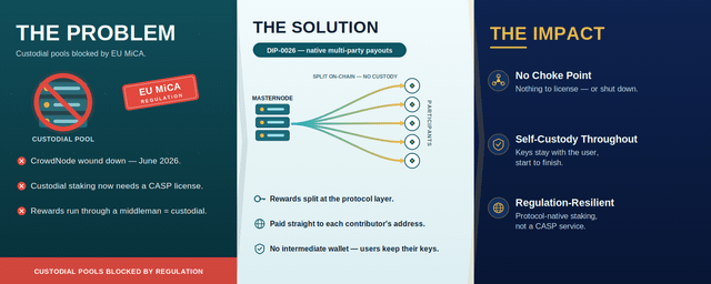 The image shows a poster with three columns, each representing different aspects of the problem. The first column displays "The Problem" followed by a list of specifications for fixing the issue. The second column contains a diagram illustrating the process of resolving the problem. The third column provides information about the status of the solution and its effectiveness in addressing the problem.