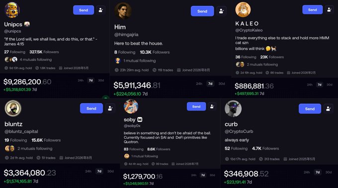 Screenshot of six crypto influencer profiles on a trading app, including Unipcs ($9.2M P&L), Him ($5.9M P&L), KALEO ($886K P&L), bluntz ($3.3M P&L), soby ($1.2M P&L), and curb ($346K P&L), illustrating the top whales featured on the FOMO social trading platform.
