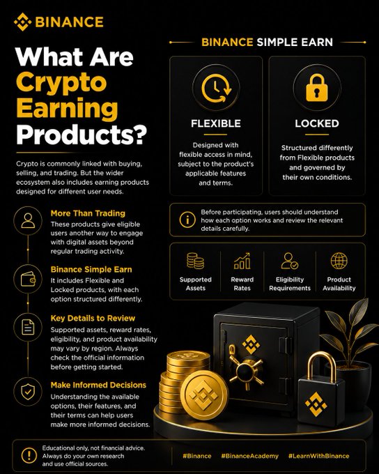An informational Binance graphic titled "What Are Crypto Earning Products?" that highlights Binance Simple Earn, featuring Flexible and Locked earning options, along with details on supported assets, reward rates, eligibility, and product availability. The image visually aligns with the accompanying text by explaining how crypto earning products offer eligible users an alternative way to engage with digital assets beyond regular trading.