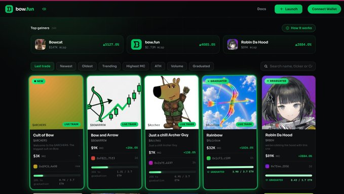 The image shows the bow.fun website displaying a crypto meme coin trading platform with top gainers like $BOWCAT (+5127%), $BOW (+4085%), and $ROBIN (+2684%), alongside featured tokens "Cult of Bow," "Bow and Arrow" ($9K MC), "Just a chill Archer Guy," "Rainbow," and "Robin Da Hood" — directly referencing the $BOW token mentioned in the post.