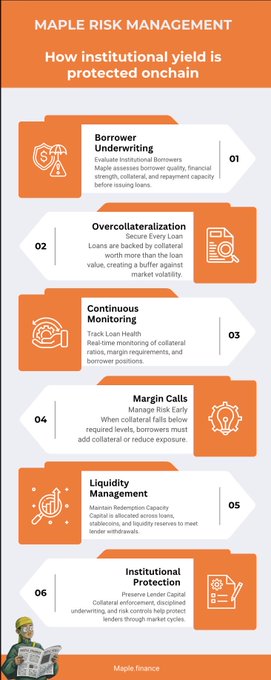 A large orange infographic that shows the different types of assets available on a DeFi platform such as loans, tokens, and other financial products. The infographic also provides information about these assets and how they can be accessed through the DeFi marketplace. A cartoon character is seen reading one of the text boxes related to interest rates and terms of use.