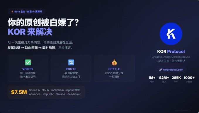 Promotional graphic for KOR Protocol, a Base ecosystem AI IP clearinghouse with three steps: Verify, Route, Settle, featuring $7.5M Series A funding from 1kx & Blockchain Capital.