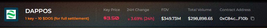 A cryptocurrency dashboard displaying 'DAPPOS' token information with a key price of $3.50, a 24-hour change of +3.69%, FDV of $349.73M, and total volume of $298,898.65.
