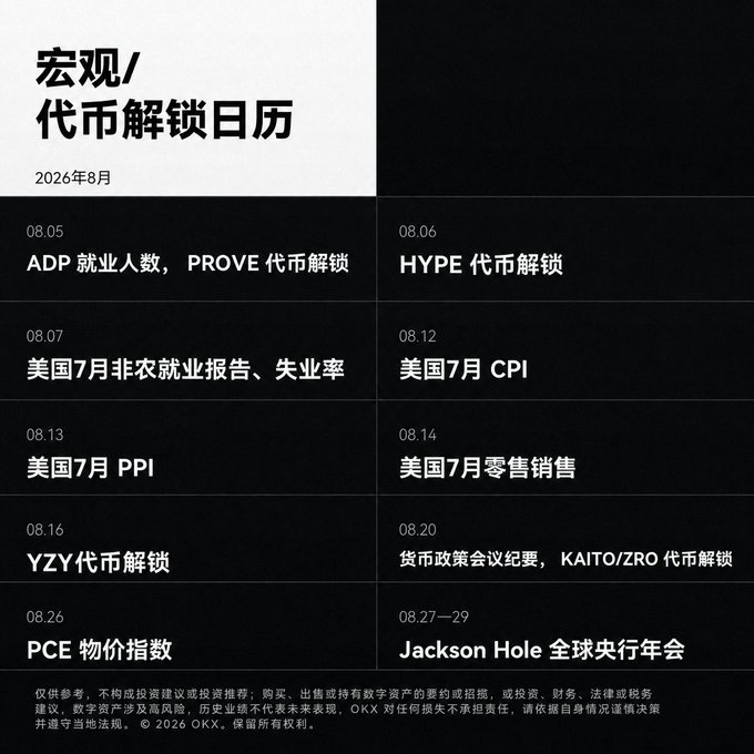 A black and white calendar in Chinese titled '宏观/代币解锁日历' (Macro/Token Unlock Calendar) for August 2026, listing key economic events like ADP employment, HYPE token unlock, US July CPI, PPI, retail sales, PCE price index, and Jackson Hole global central bank annual meeting.