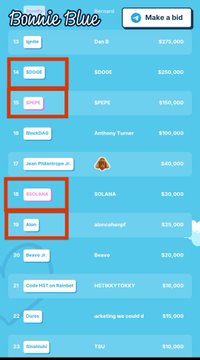 Screenshot of a Bored Ape 'Bonnie Blue' auction leaderboard showing bid amounts, with several bids from wallets like BonziDAO, nft20, and jukichandj highlighted in red boxes.
