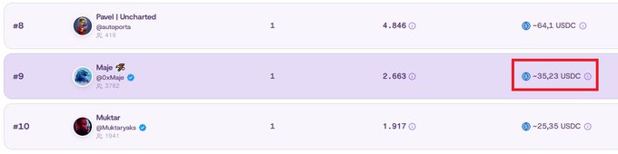 A leaderboard screenshot highlights user 'Maje 🇨🇿 @OxMaje' at rank #9 with 2,663 points and earnings of -35.23 USDC circled in red.