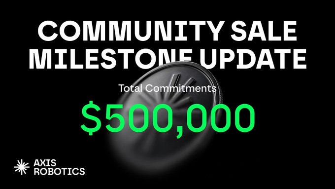 A promotional graphic with a black background announcing a 'COMMUNITY SALE MILESTONE UPDATE' displaying 'Total Commitments $500,000' in bright green text, alongside the Axis Robotics logo.