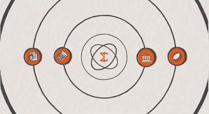 An artistic diagram shows concentric circles with five orange icons arranged horizontally, including symbols for a scroll, diamond, atom, building, and ring, with a central atom-like symbol.