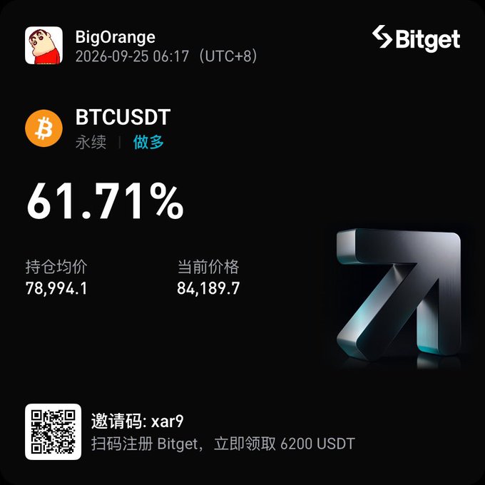 A Bitget trading app screenshot showing a BTCUSDT perpetual long position with a 61.71% return, an average entry price of 78,994.1, and current price 84,189.7.