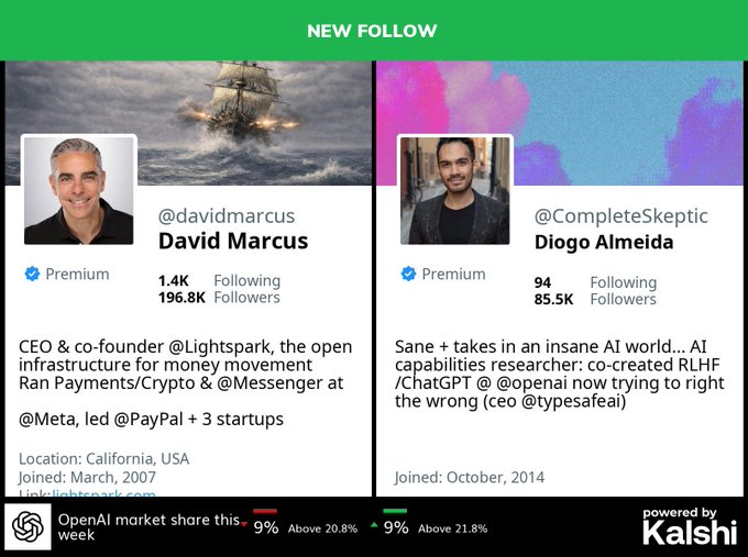 A "NEW FOLLOW" notification from Kalshi shows that @davidmarcus (David Marcus, CEO & co-founder of Lightspark with 196.8K followers) has started following @CompleteSkeptic (Diogo Almeida, an AI capabilities researcher with 85.5K followers), directly illustrating the post's announcement of the new social connection.