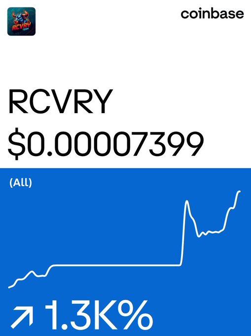 Coinbase app screenshot showing the token "RCVRY" at "$0.00007399" with a chart and a "1.3K%" increase indicator.
