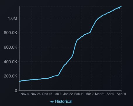 The image shows a graph displaying the performance of assets over time. The x-axis represents months, starting from Jan 2014 up to Apr 2019, and the y-axis represents the amount of money invested in these assets. There are five different assets, each with varying levels of investment amounts. One asset is labeled historical, indicating that it has had a significant rise in value over the past few years, while other assets have either decreased or remained stagnant in terms of value. The graph highlights how investors who have historically focused on these particular assets experienced substantial gains and those who failed to do so missed out on opportunities for financial success during this period.