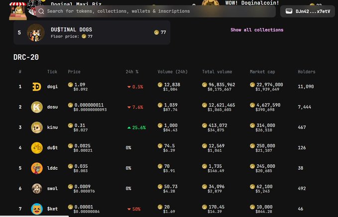 A cryptocurrency trading interface shows a "DUSTINAL DOGS" collection with a floor price of 77 tokens, displaying tokens like DOGI, DOSU, KINU, DUST, LDDC, SWOL, and $KET with their prices, volumes, and market caps.