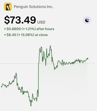 The image shows a stock chart for Penguin Solutions Inc. ($PENG) displaying a price of $73.49 USD, with an after-hours gain of +$0.8800 (+1.21%) and a closing gain of +$8.40 (+13.08%), illustrating the massive surge referenced in the post about animal-themed stocks skyrocketing.