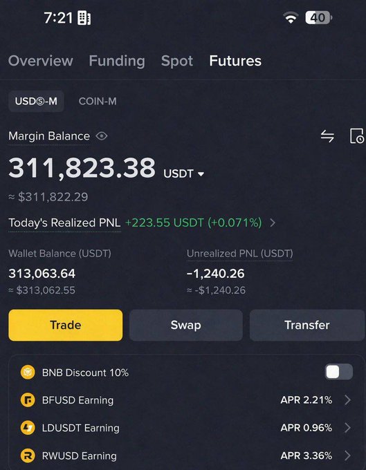 The image shows a Binance trading account screenshot displaying a USD-M Futures portfolio with a margin balance of 311,823.38 USDT, today's realized PNL of +223.55 USDT (+0.071%), wallet balance of 313,063.64 USDT, and unrealized PNL of -1,240.26 USDT. 

The image serves as "proof of funds" to support the post's claim that the sender has enough crypto (over $300,000) to easily buy a dream phone for someone, promoting a giveaway request for others to drop their crypto wallet information.