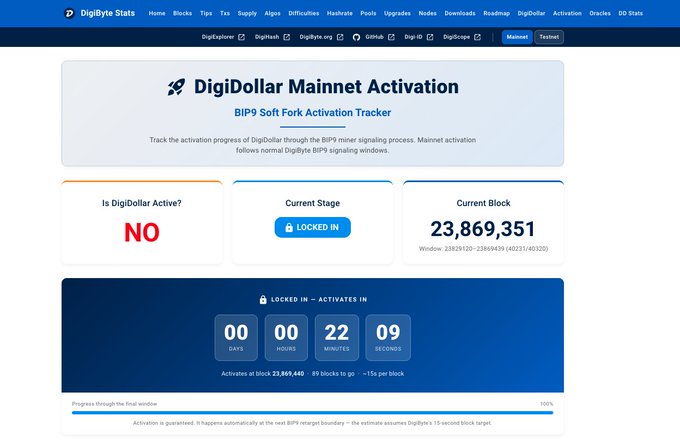 DigiByte Stats webpage showing the 'DigiDollar Mainnet Activation' tracker, indicating DigiDollar is currently NOT active with a countdown timer to activation at block 23,869,440.