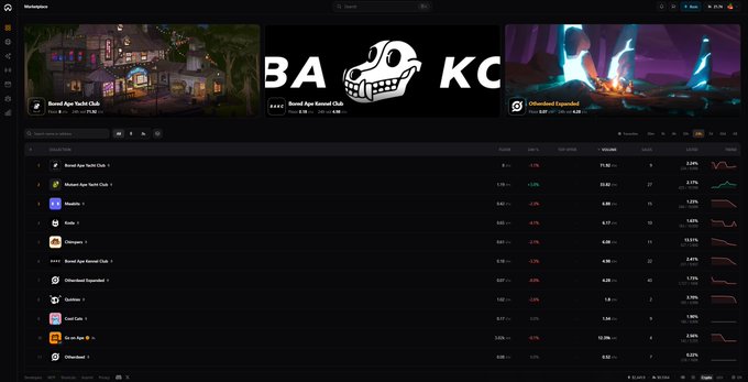 A screenshot of a cryptocurrency tracking website showing a 'BARK' logo and a market list including Brawl Age, Mutant Ape, Kodie, Chimpzee, and others with their prices and 24-hour volume data.