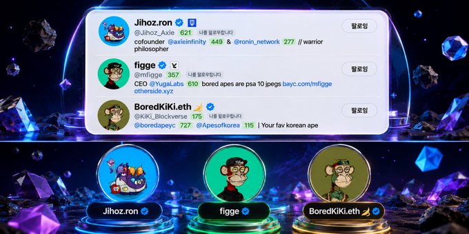 A promotional graphic showcasing three Twitter/X profiles—Jihoz.ron (@Jihoz_Axie), figge (@mfigge, CEO of Yuga Labs), and BoredKiKi.eth (@KIKI_Blockverse)—displayed over a dark blue space-themed background with ape avatars.