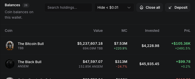 A crypto wallet interface displays holdings including "The Bitcoin Bull" (TBB) valued at $5,237,607.18 with a market cap of $7.53M (+220.9%) and "The Black Bull" (ANSEM) at $47,597.07, highlighting the developer's significant portfolio value referenced in the post's commentary about wallet earnings.