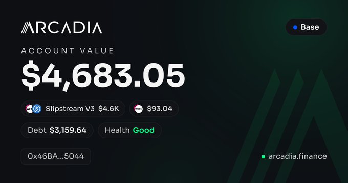 A preview image for an Arcadia account on the Base network displays an account value of $4,683.05, with $4.6K tied to a Slipstream V3 position, $93.04 available, and $3,159.64 in debt with a "Good" health rating (wallet: 0x46BA…5044). This visually demonstrates the new rich link preview feature mentioned in the post, giving account links an informative at-a-glance summary when shared on the web.