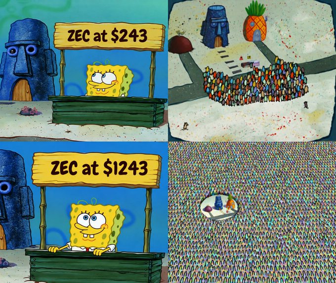A four-panel SpongeBob meme shows a sparse crowd when ZEC is at $243 with SpongeBob looking unimpressed, and an overwhelming massive crowd when ZEC jumps to $1243 with SpongeBob now grinning excitedly at the booth. The image humorously illustrates the post's message about FOMO—ridiculing those who dismissed ZEC as a scam at $243 now desperately rushing in at $1243.