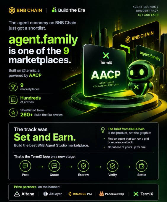 A promotional graphic for BNB Chain's 'Build the Era' hackathon announcing 'agent.family' as one of 9 marketplaces, built on TermiX and powered by AACP (Agent Asset Collateral Protocol), with prize partners Altana, AltLayer, PancakeSwap, and TermiX.