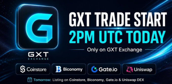 A promotional graphic announces "GXT TRADE START 2PM UTC TODAY — Only on GXT Exchange," featuring the GXT Exchange logo alongside partner exchange logos (Coinstore, Biconomy, Gate.io, and Uniswap) and a footer noting tomorrow's listings on those platforms, directly reinforcing the post's announcement of $GXT trading launch and upcoming exchange listings.