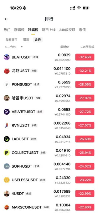A cryptocurrency exchange ranking screen displays perpetual contracts (USDT pairs) in a 24-hour decline, showing tokens like BEAT (-32.45%), 龙虾 (Lobster, -32.21%), PONS (-28.06%), 哈基米 (Hakimi, -27.87%), and MARSCOIN (-22.90%) all bleeding red. The image illustrates the steep market downturn referenced in the post, with hashtags #Lobster #marscoin #pons and #Hakimi directly matching the listed crashing tokens.