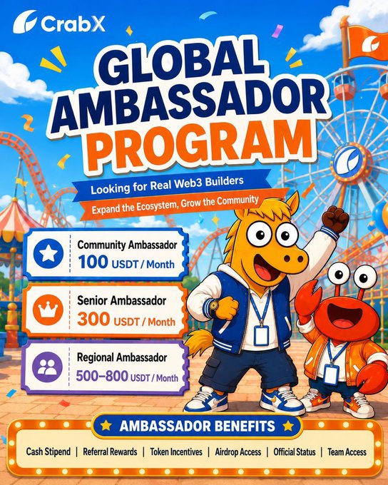 CrabX 'Global Ambassador Program' poster at an amusement park with three tiers: Community Ambassador (100 USDT/Month), Senior Ambassador (300 USDT/Month), and Regional Ambassador (500-800 USDT/Month), listing benefits like cash stipend and airdrop access.
