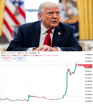 Former President Donald Trump's supposed statement about the U.S. discussing a substantial Bitcoin purchase coincides with a sharp surge in Bitcoin's price, as shown in the accompanying chart. The image depicts Trump alongside a candlestick chart of Bitcoin (BTC) against the US Dollar from Coinbase, displaying a price nearing $70,000.